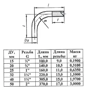 Отвод стальной однорезьбовой оцинкованный Ду25 (Дн33,5х2,8) из труб по ГОСТ 3262-75 КАЗ #3