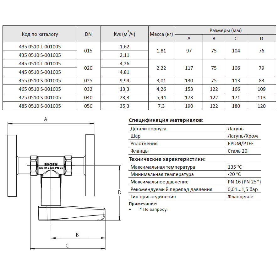 Клапан балансировочный ручной латунь DRV Ду 15 Ру16 фл Kvs=2.11м3/ч б/ниппелей Venturi BROEN 4350510S-001005 #2