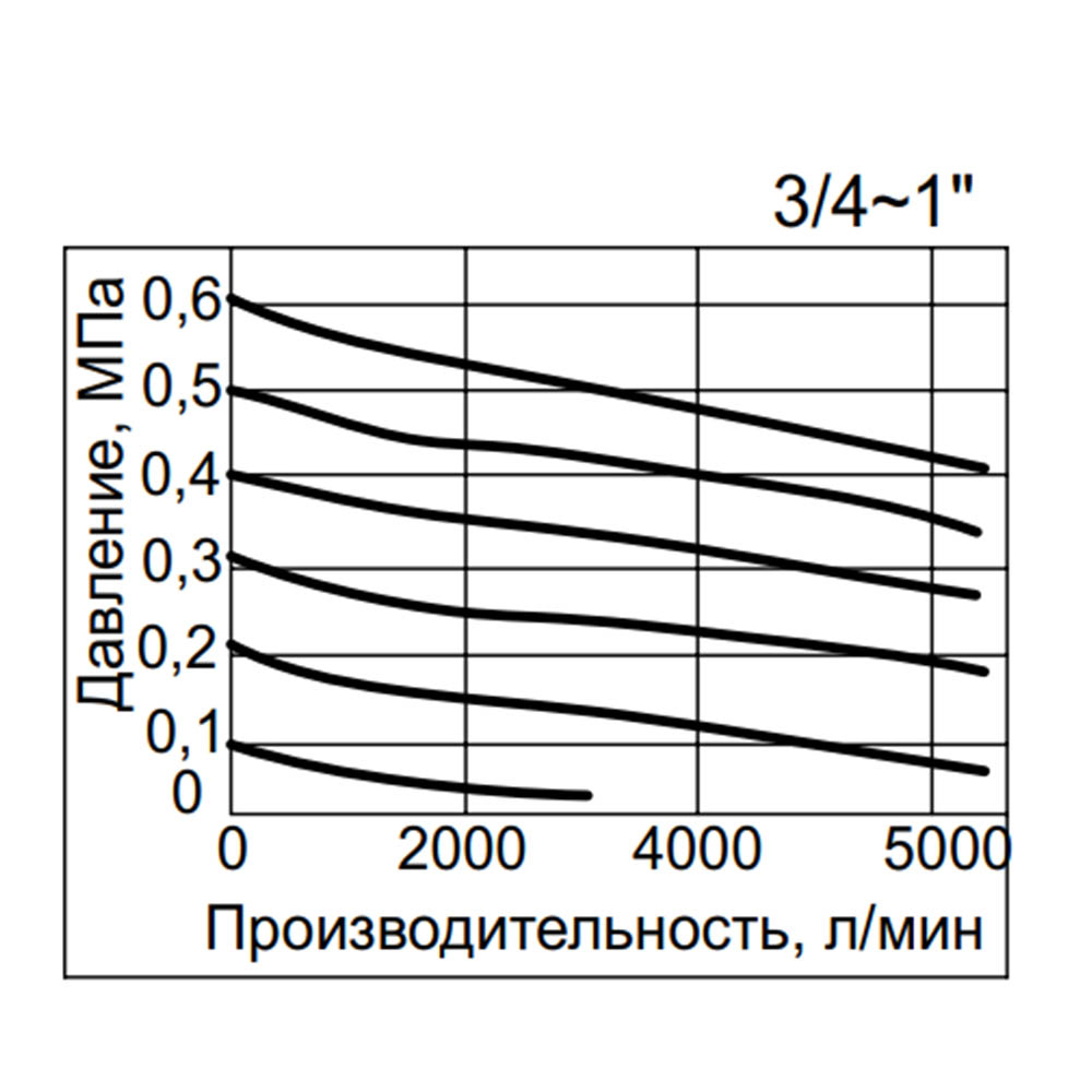 Блок подготовки воздуха AC5010-06, G3/4 #4