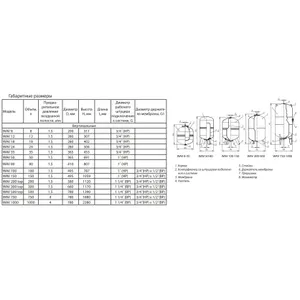 Гидроаккумулятор WAV 24 л 10 бар вертикальный Wester 0-14-1060 #3