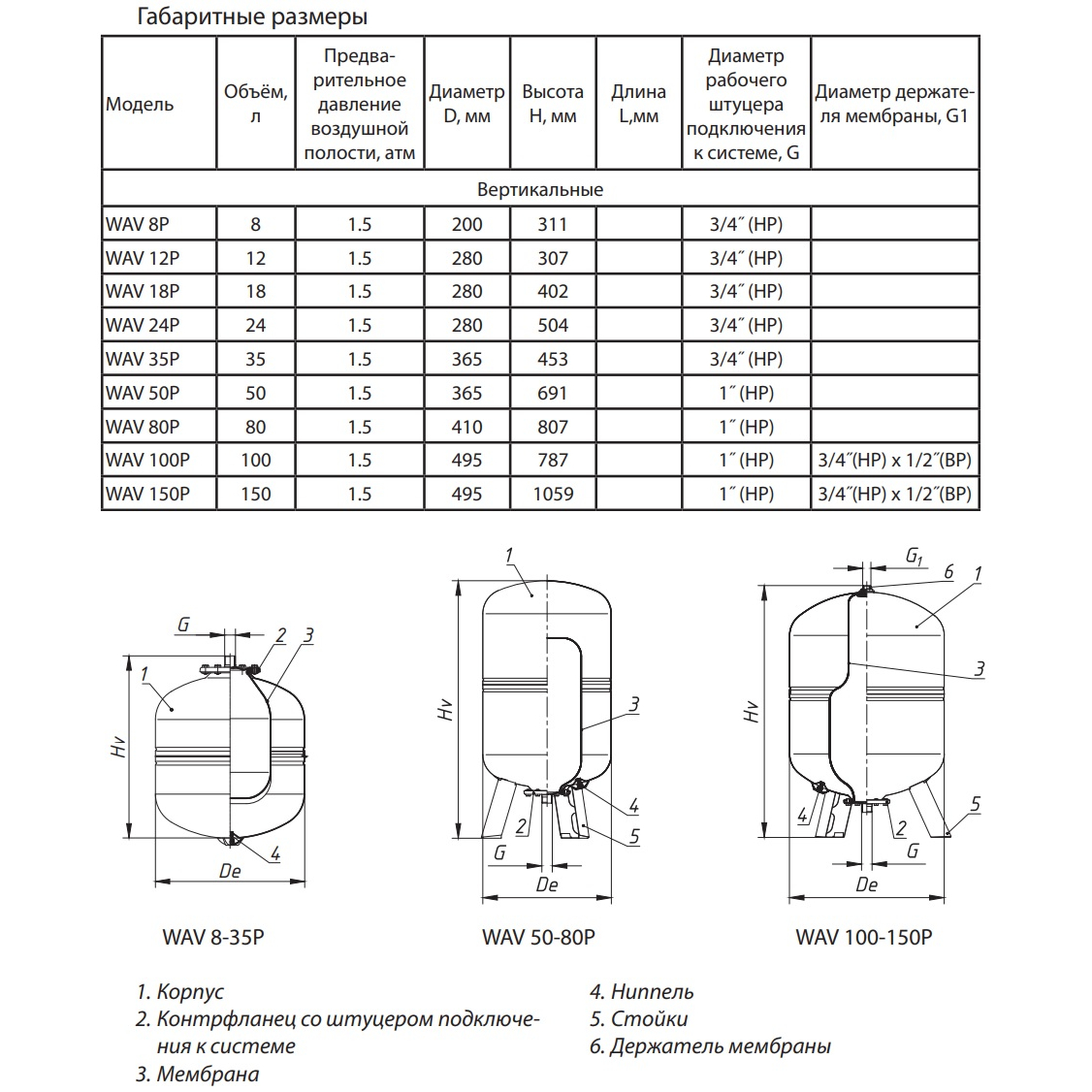 Гидроаккумулятор WAV Premium 8 л 10 бар вертикальный Wester 1-14-0232 #2