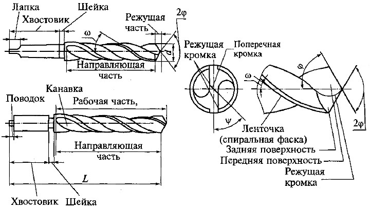 Сверла центровочные изготовление по чертежам заказчика #1