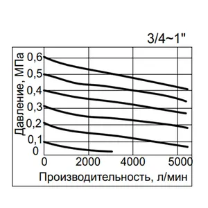 Блок подготовки воздуха AC5010-06, G3/4 #4