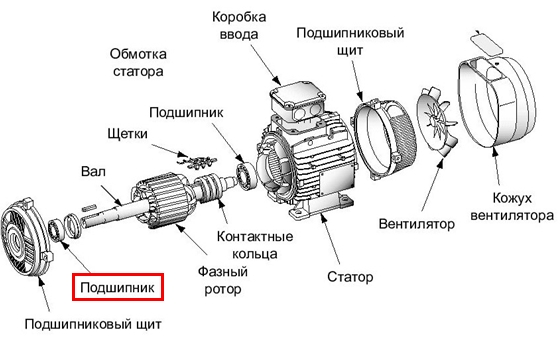 Схема подшипника электромотора