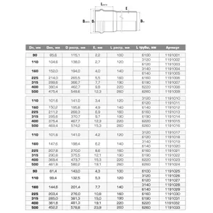 Труба НПВХ серая SDR21 Дн 160х7,7 Ру12,5 раструбная напорная 45С L=6,14м в/к Хемкор 1191029 #4