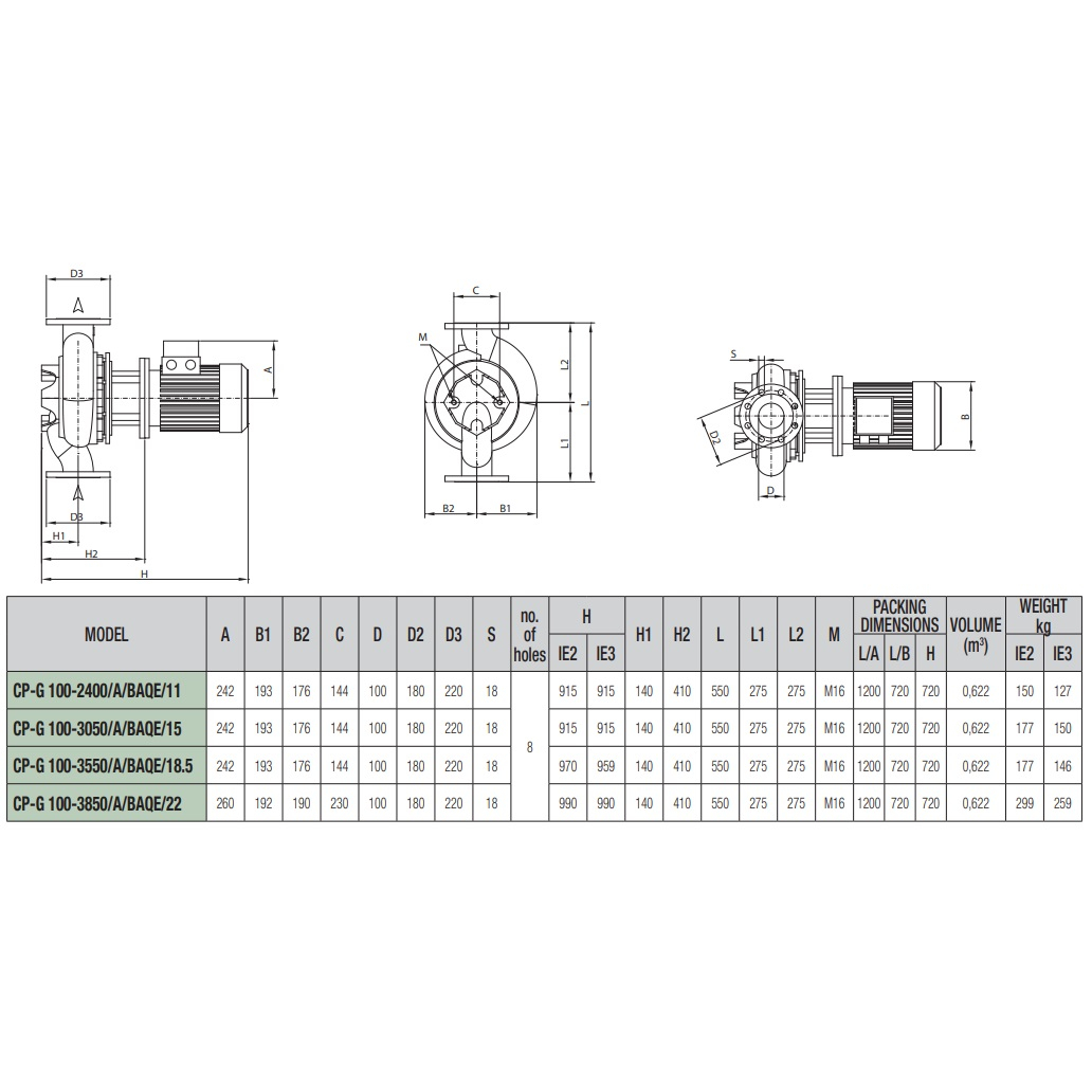 Насос ин-лайн с сухим ротором CP-G 100-2400/A/BAQE/11-IE3 PN16 3x400В/50 Гц DAB 1D6211GBV #2