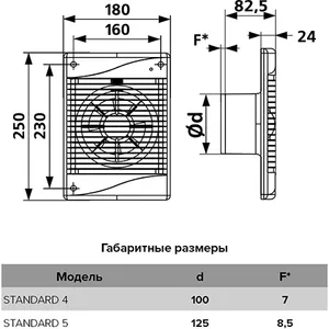 Вентилятор осевой D 125 вытяжной с индикацией работы STANDARD белый Эра STANDARD 5 #2