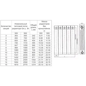 Радиатор биметаллический РБС-500/90 (А01) 7 секций Qну=1225 Вт Сантехпром #4