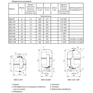Гидроаккумулятор WAV Premium 12 л 10 бар вертикальный Wester 1-14-0234 #1
