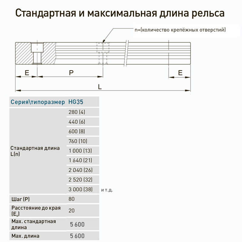 Рельс HGR35RH #2