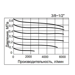 Регулятор давления (клапан редукционный) AR4000-04 G1/2 #4