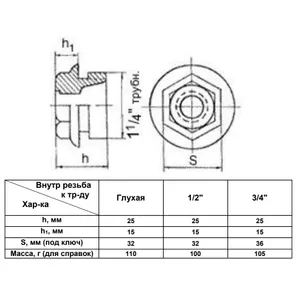 Пробка проходная для чугунного радиатора Ду32х15 (1 1/4"x1/2") прав #2