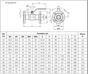 Кран шаровой стальной JIP Standard FF Ду20 Ру16 фл Danfoss 065N9621 #5