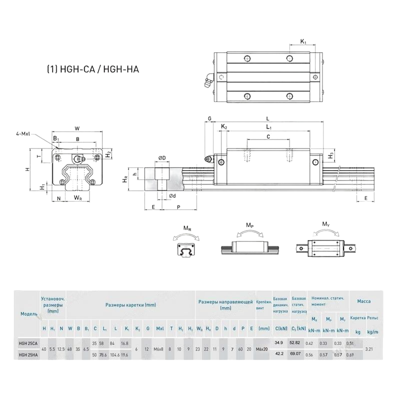 Опорный блок HIWIN HGH25CAZAC #5