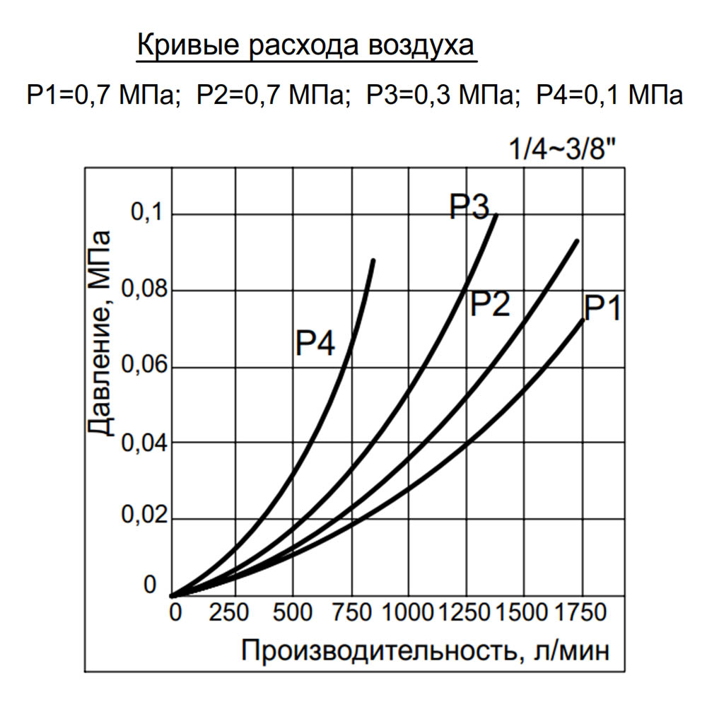 Фильтр сжатого воздуха AF3000-03, G3/8 #4