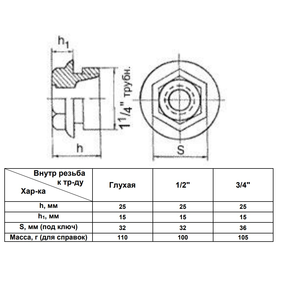 Пробка проходная для чугунного радиатора Ду32х15 (1 1/4"x1/2") прав #2