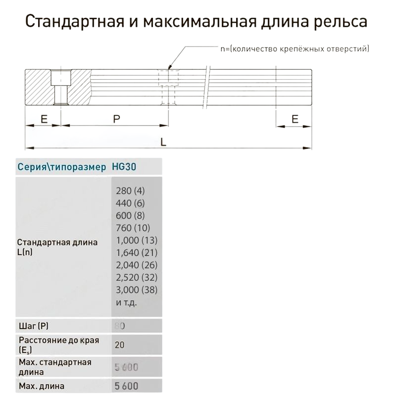 Рельс HGR30RP #2