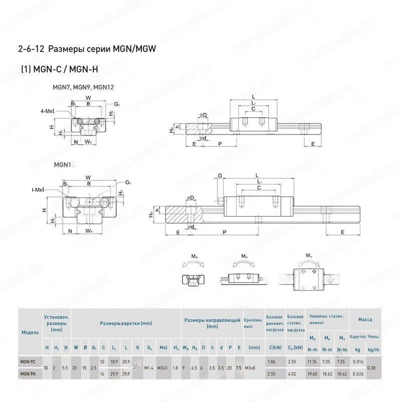 Блок HIWIN MGN9CZ1HM #2