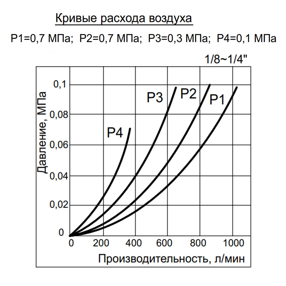 Фильтр сжатого воздуха AF2000-02, G1/4 #4