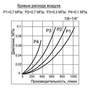 Фильтр сжатого воздуха AF2000-02, G1/4 #4